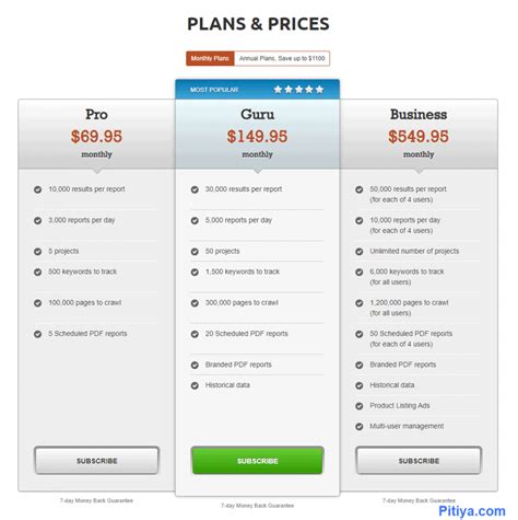 cost of semrush|semrush pricing plans.